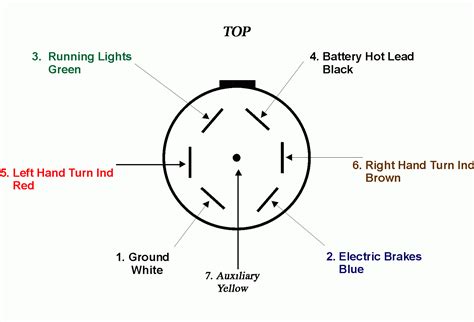 50 amp rv plug wiring schematic. 7 Blade Trailer Plug Wiring Diagram | Wiring Diagram