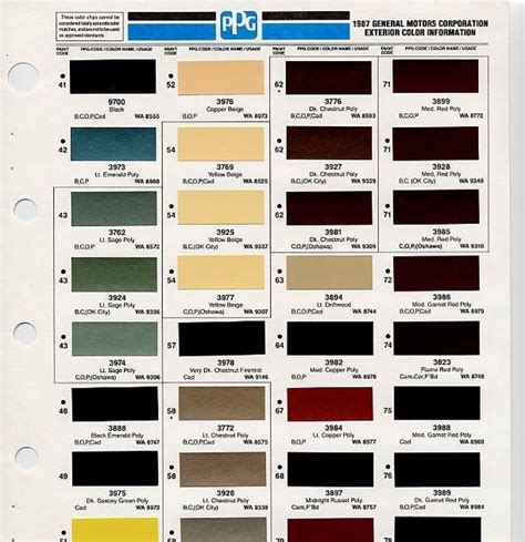 Ppg Single Stage Paint Color Chart Youre Never Alone With A