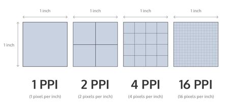 Designing For Multiple Screen Densities On Android Prototypr