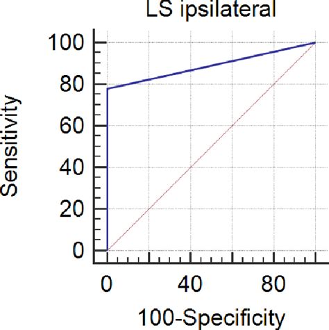 Figure 1 From Sentinel Lymph Node Biopsy In Early Oral Cavity Tumors