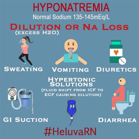 Causes Of Hyponatremia Nursing Notes Hyponatremia Nclex Kulturaupice