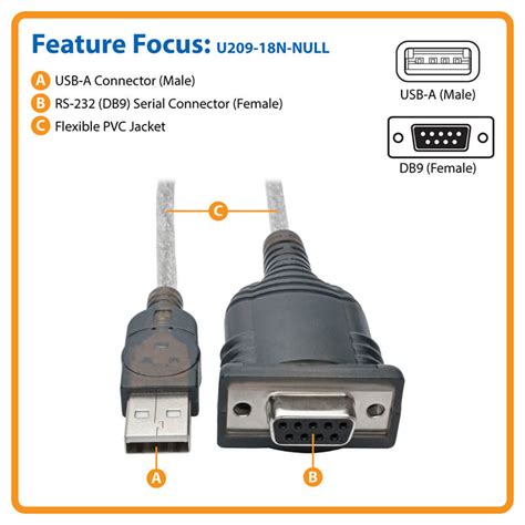 Usb To Null Modem Ftdi Serial Adapter 18 In Eaton
