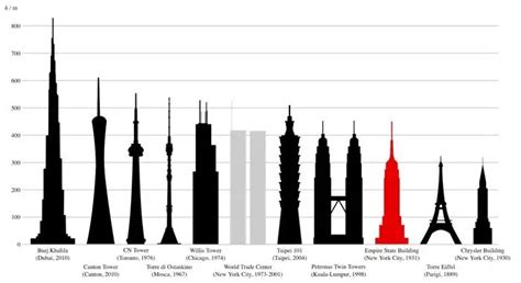 Eiffel Tower Facts For Kids Eiffel Tower Information Kidz Feed