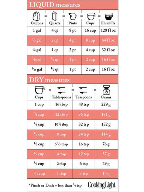 How Many Ounces In A Cup Conversion Calculator Cooking Measurements Recipe Measurements