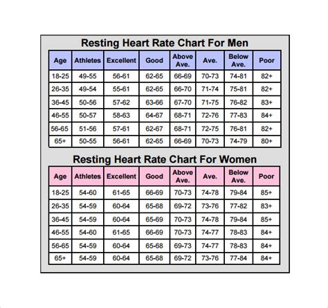 Printable Heart Rate Chart Printable Word Searches