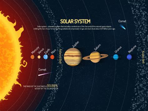 Image De Systeme Solaire Solar System Picture With Asteroid Belt
