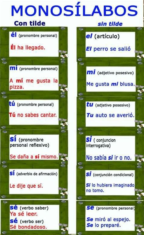 Monosílabos School Stuff Teaching Spanish Spain Teaching Personal