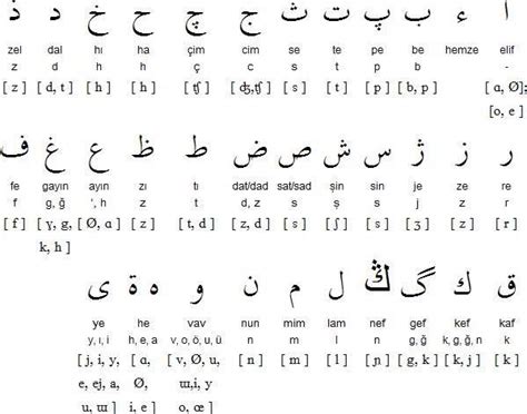 1 ноября 1928 г Турция перешла с арабского на латинский алфавит