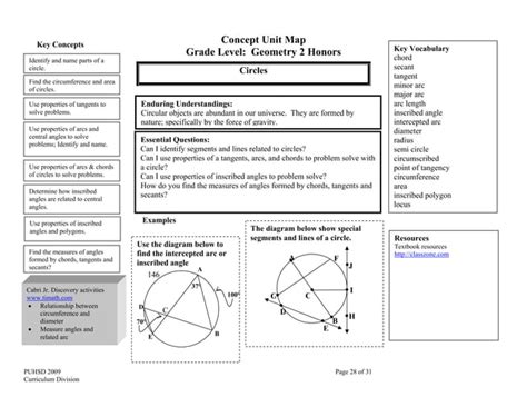 Concept Map Geometry