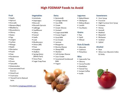 The second phase involves reintroducing each food from the high fodmap's food list (which you removed during the first phase) one at a time to identify precisely which foods you tolerate well. Low FODMAP Foods to Enjoy | High fodmap foods, Fodmap and ...