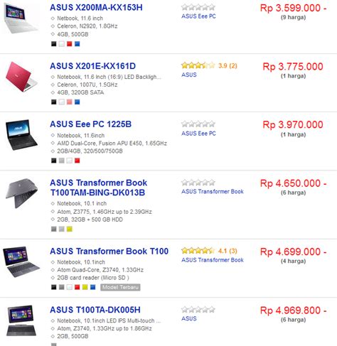 Apple, asus, hp, lenovo, msi gibi bir çok marka notebook modelleri için vatanbilgisayar.com'u ziyaret edin. Daftar Harga Laptop / Netbook Asus Terbaru | Berita ...