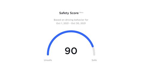 How Teslas Safety Score Beta Is Calculated