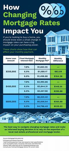 Westmark Rates