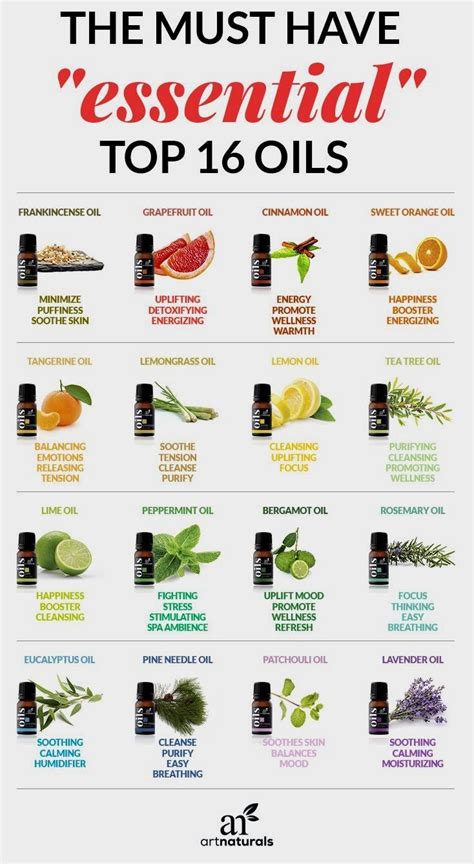 Must Haves Essential Oils Aromatherapy Aromatherapy Oils Essential