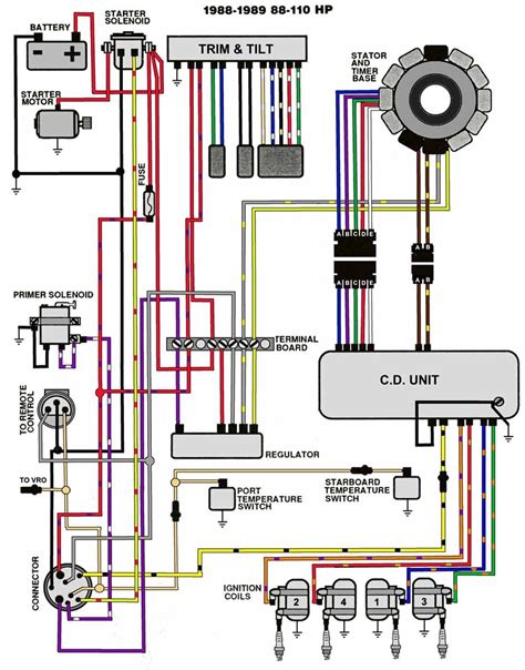 1991 Yamaha 115 Wiring Diagram