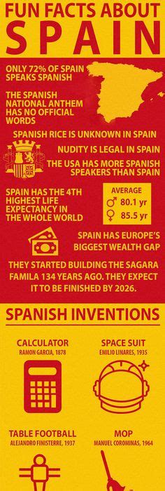 There Are So Many Fun Facts About Spain That It Is Hard To Know Where