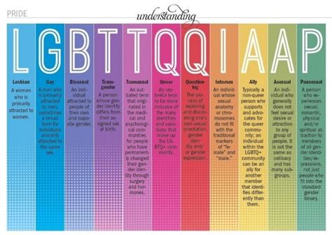 When to use uppercase letters. LGBT > LGBTQ ≥ LGBTQI > LGBTQ+ - Topic Gnomery - Quora