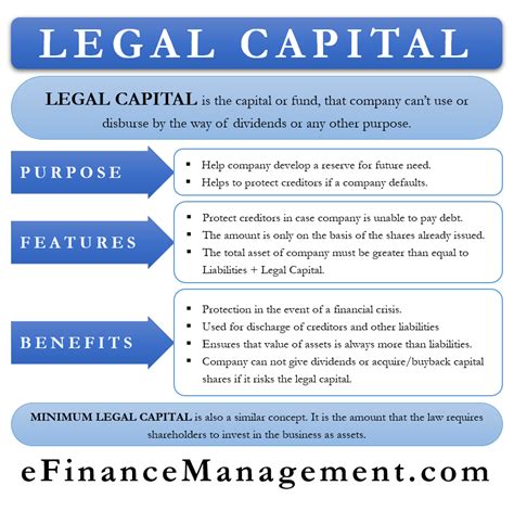 Legal Capital Meaning Purpose Advantages And More