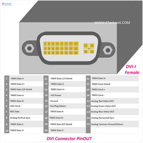 Dvi Pinout Diagram Vga Connector Pinout Wiring Diagrams With Images