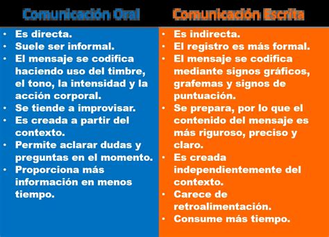 Comunicacion Oral Y Escrita Semejanzas Y Diferencias Cabrera Hot Sex Picture