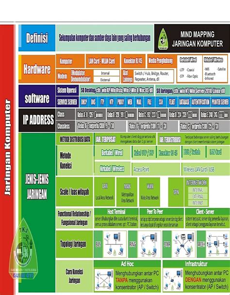 Check spelling or type a new query. Pengenalan Jaringan Komputer - ASJ | Komputer & Jaringan