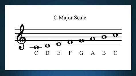 E Major Scale Treble Cleff 276013 E Sharp Major Scale Treble Clef