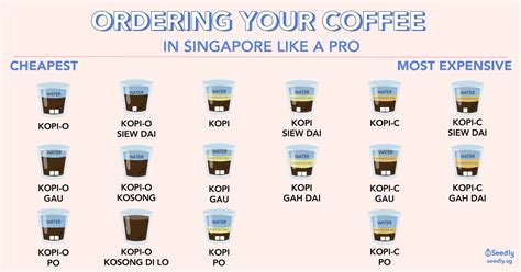 Singapore Coffee Kopi Guide Difference In Price And How To Order
