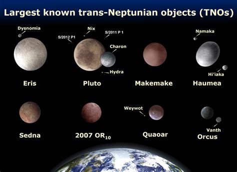 Comparison Of The Eight Brightest Tnos Eris Pluto Makemake Haumea