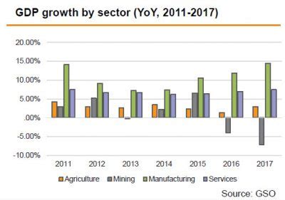 All sectors posted a positive growth with the exception of mining & quarrying. gdp-growth-by-sector - หุ้น เลือกหุ้นเด็ด สอนการลงทุน บท ...
