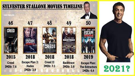 Sylvester Stallone All Movies List Top 10 Movies Of Sylvester
