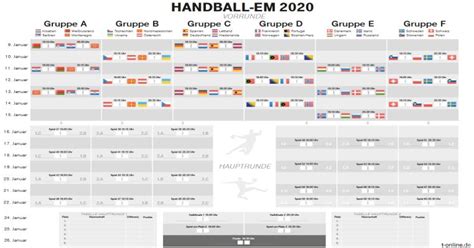 Zeigen sie das programm nach datum, gruppe oder stadt an. Handball-EM 2020 Spielplan Download | Freeware.de