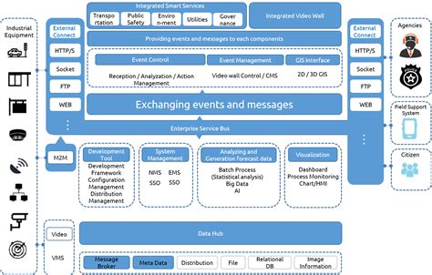 smart city – Innovative AI Edge Computing Provider