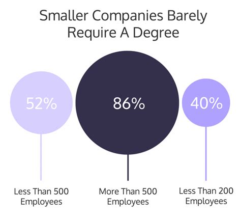 12 Graphic Design Skills You Need To Be Hired Infographic Venngage