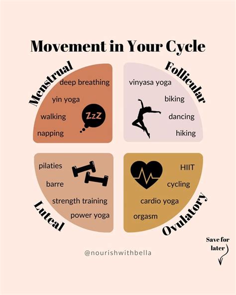 Cycle Syncing How To Optimize Your Life With Your Cycle — Nourish With