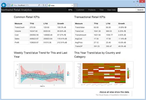 How To Create Chart In Asp Net Mvc Chart Walls Riset Vrogue Co