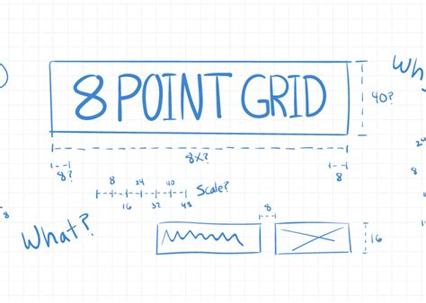 Intro To The 8 Point Grid System Aards