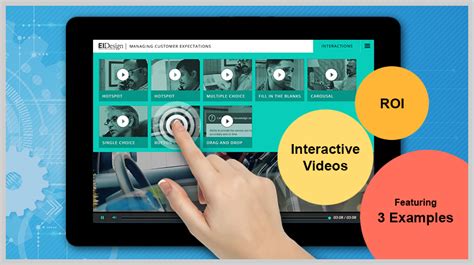 How Can You Improve Your Corporate Training Roi Through Interactive Videos Featuring 3