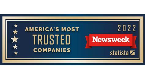 Hormel Foods One Of Americas Most Trustworthy Companies