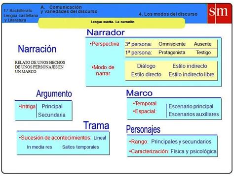 Tipologías Textuales La Narración Bitácora De Lengua