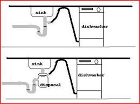 A dishwasher tee gets installed between the tail piece and the trap and creates the connection for the dishwasher drain. Where can I buy a Johnson Tee?