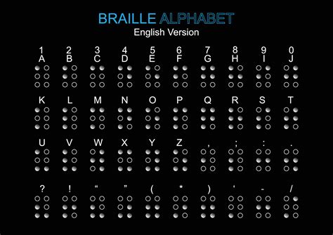 Braille Alphabet Code 11728168 Vector Art At Vecteezy