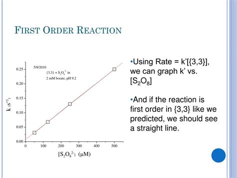 Time to be plotted, sn1 reactions and radioactive decay are typical. PPT - The "Blue" Dimer : Water Oxidation Catalyst ...