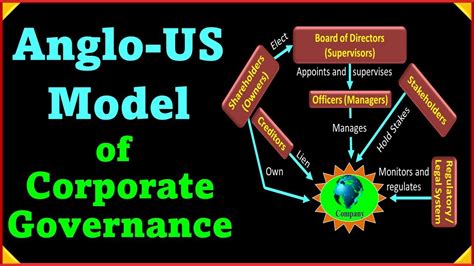 Anglo Us Model Of Corporate Governance Anglo American Or Anglo Saxon