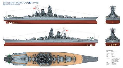 07 April 1945 Perang Dunia Ii Kapal Perang Terbesar Didunia Yamato Ditenggelamkan Zona