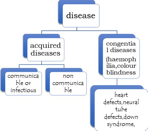 NTA-NET (Based on NTA-UGC) Social Medicine (Paper-II) Definitions and Concepts(Basic Concepts of ...