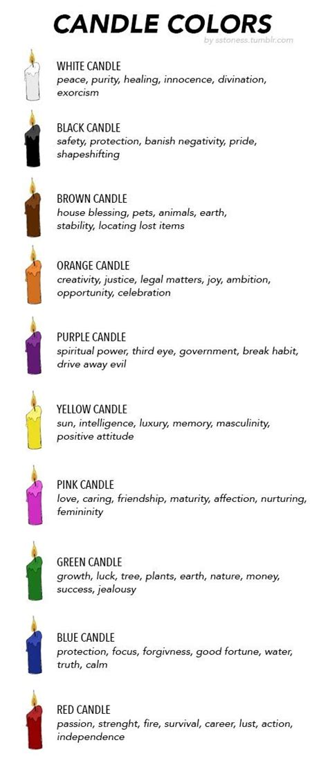 Discover New Age Spirituality Candle Color Meanings Colorful Candles Color Meanings