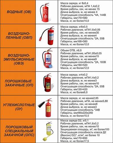 Диет и их назначение