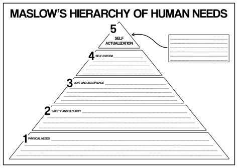 Maslow S Hierarchy Of Needs Worksheet Hot Sex Picture