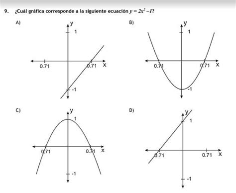 ¿cuál Gráfica Corresponde A La Siguiente Ecuación Y 2x 2 1