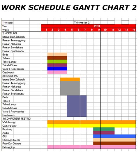 Gantt Chart For Shift Scheduling